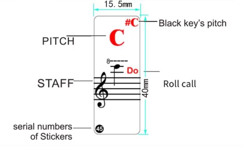 Tampilan dekat label piano